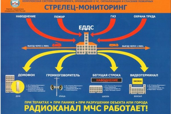 Взломали аккаунт на кракене что делать